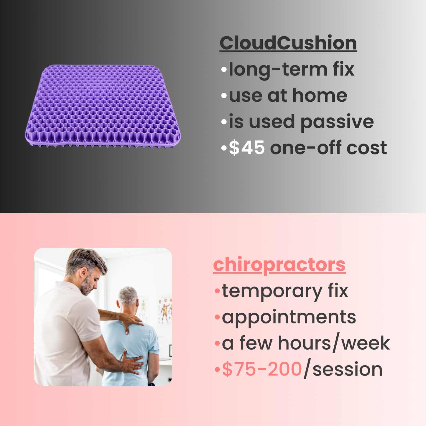 Orthopedic CloudCushion™