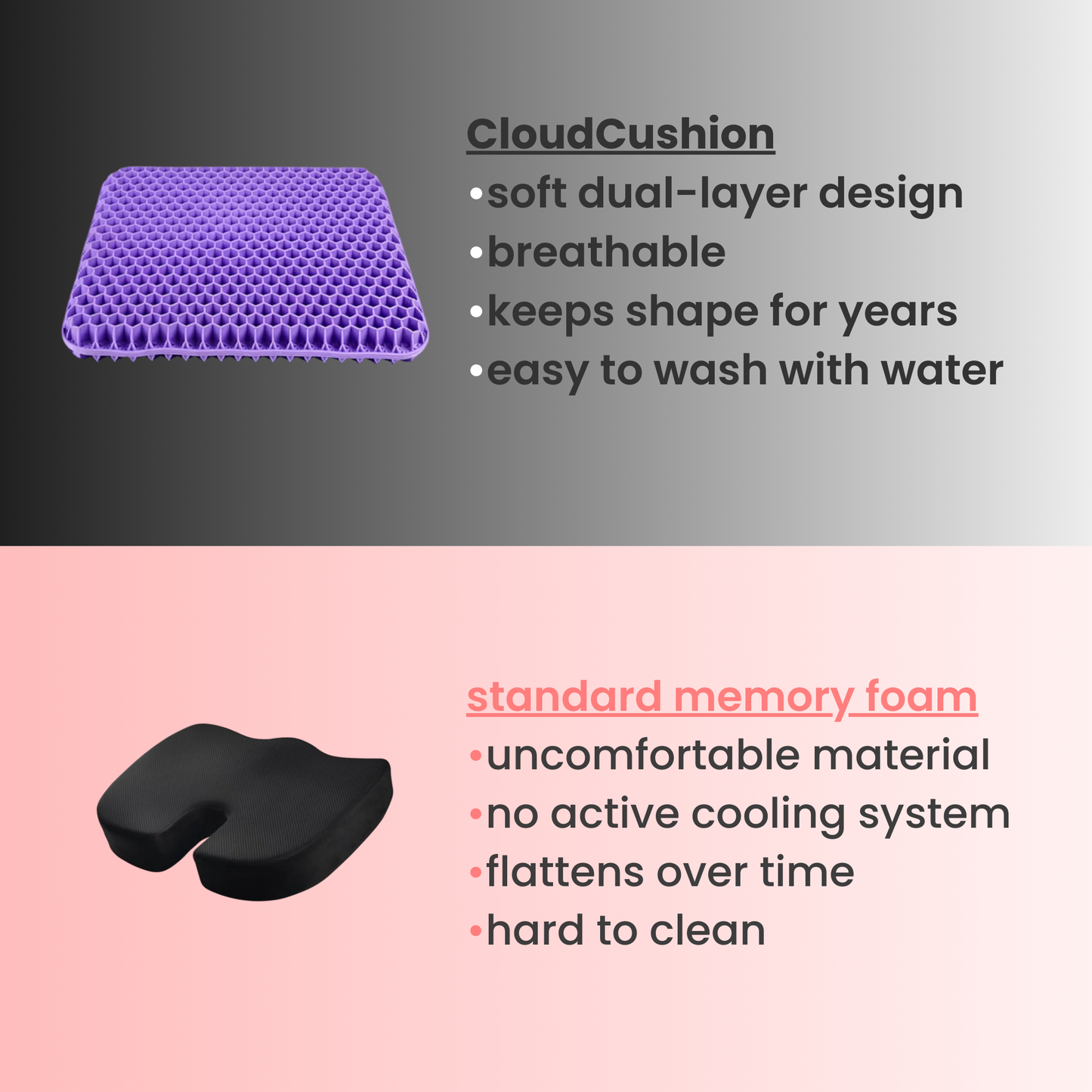 Orthopedic CloudCushion™