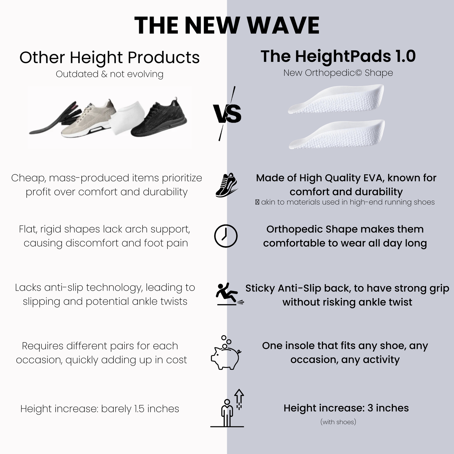 Orthopedic HeightPads© 1.0