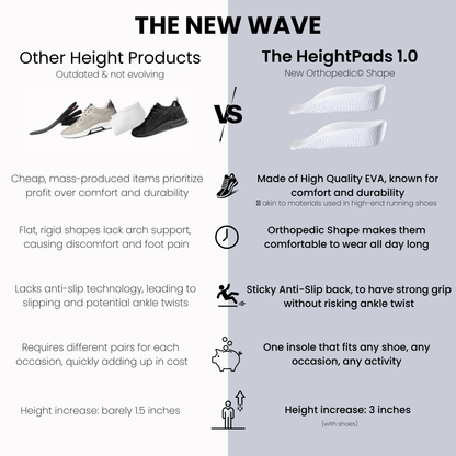 Orthopedic HeightPads© 1.0